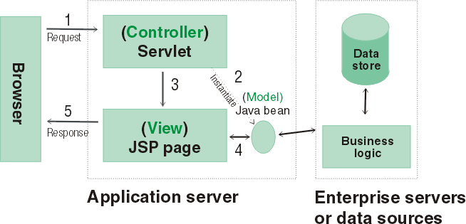 Cài đặt mô hình MVC trong Java  CaodangCNTT chuyên nghiệp